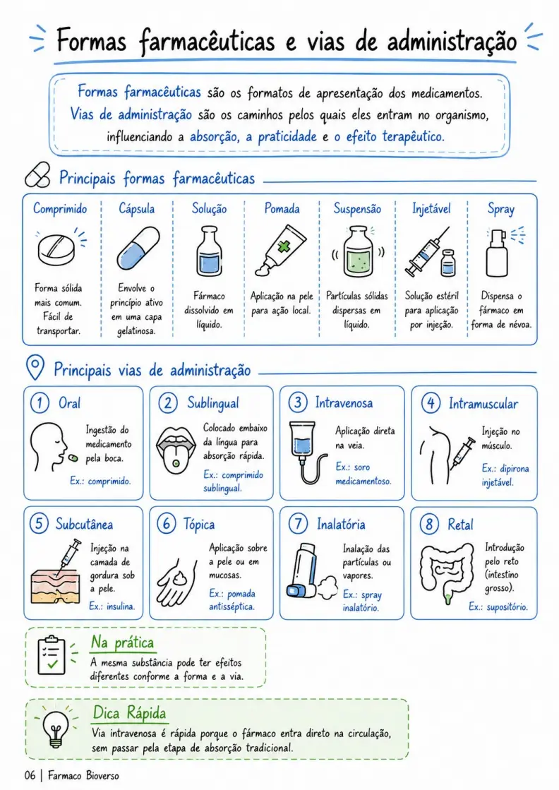 Prévia de resumo ilustrado de saúde